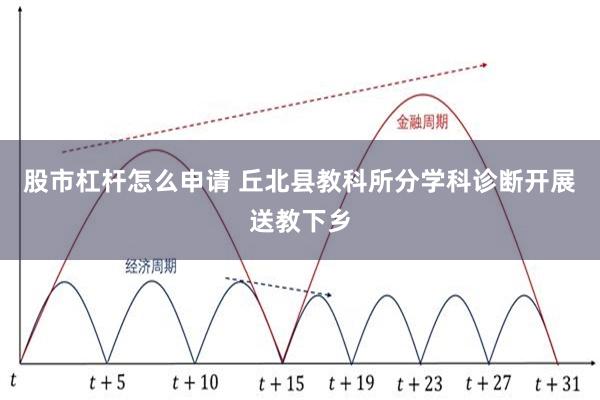 股市杠杆怎么申请 丘北县教科所分学科诊断开展送教下乡