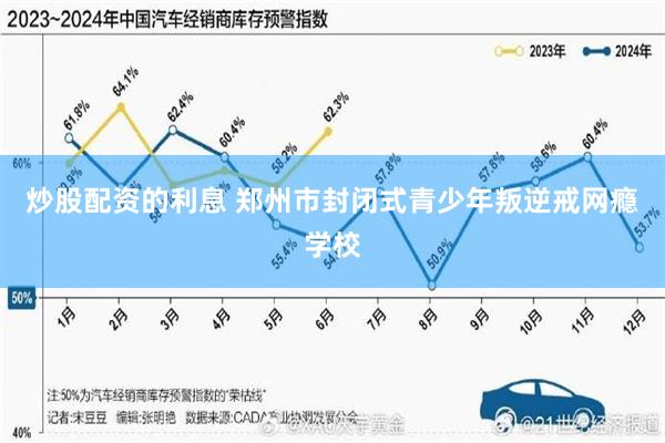 炒股配资的利息 郑州市封闭式青少年叛逆戒网瘾学校