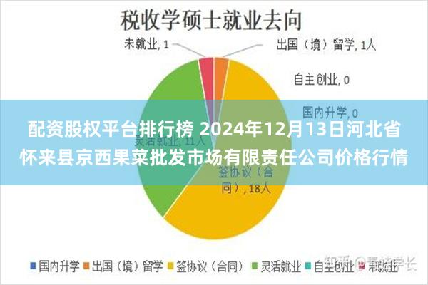 配资股权平台排行榜 2024年12月13日河北省怀来县京西果菜批发市场有限责任公司价格行情