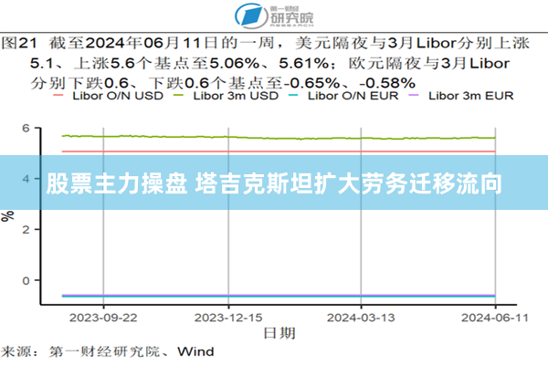 股票主力操盘 塔吉克斯坦扩大劳务迁移流向